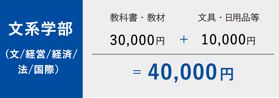Aプラン