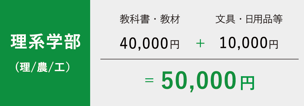 Bプラン