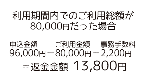 使わなかった分は返⾦いたします