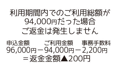 使わなかった分は返⾦いたします